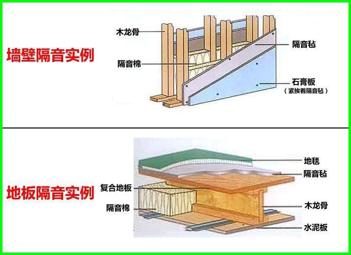 隔音材料